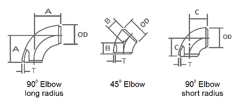 Ss Elbow Weight Chart