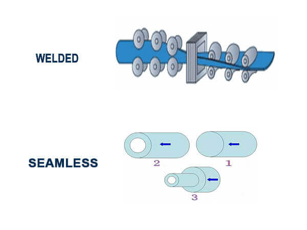 Difference Between Seamless And Welded Tube & Pipe