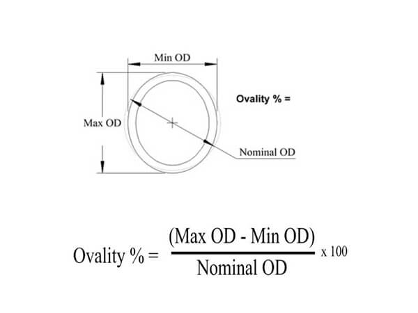 stainless steel tube & pipe ovality