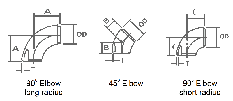 stainless steel elbow dimensions