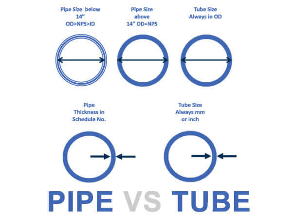 tube pipe difference