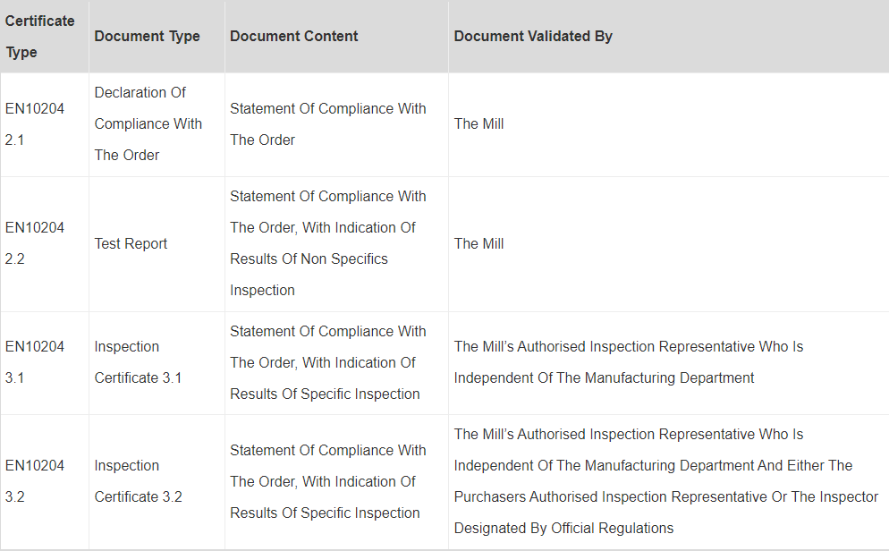 EN 10204 Test Certificates 3.1, 3.2 Type