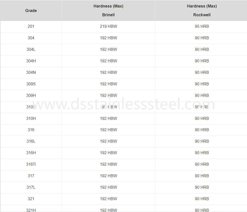 Stainless Steel Hardness 304, 304L 316, 316L, 321